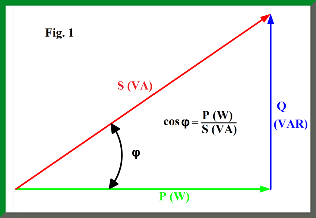 The importance of power factor correction in case of a photovoltaic ...